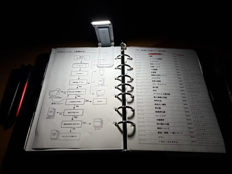 暗闇でglocusent upgrated bookmark book lightの白色光6000K(5ルーメン)でA5サイズの見開き手帳を照らした様子